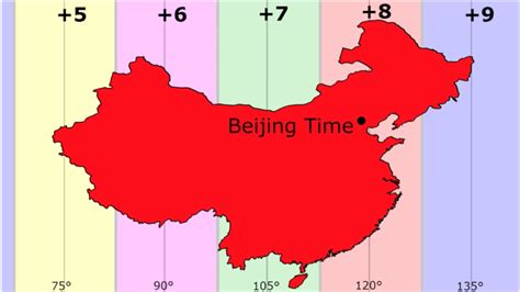 china single time zone.